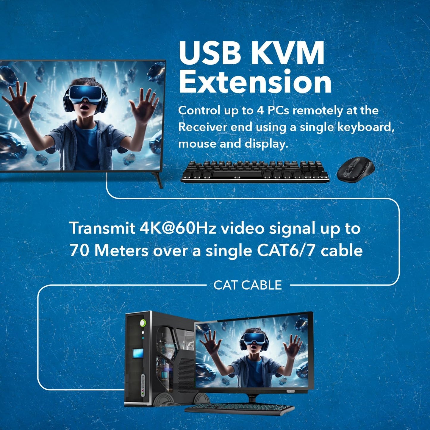 OREI 4x1 KVM 4K HDMI Over Ethernet Extender Switcher Balun Over CAT6/7 Cable 4K@60Hz Upto 230 Feet - 2 USB 1.1 Ports, Supports Keyboard and Mouse USB