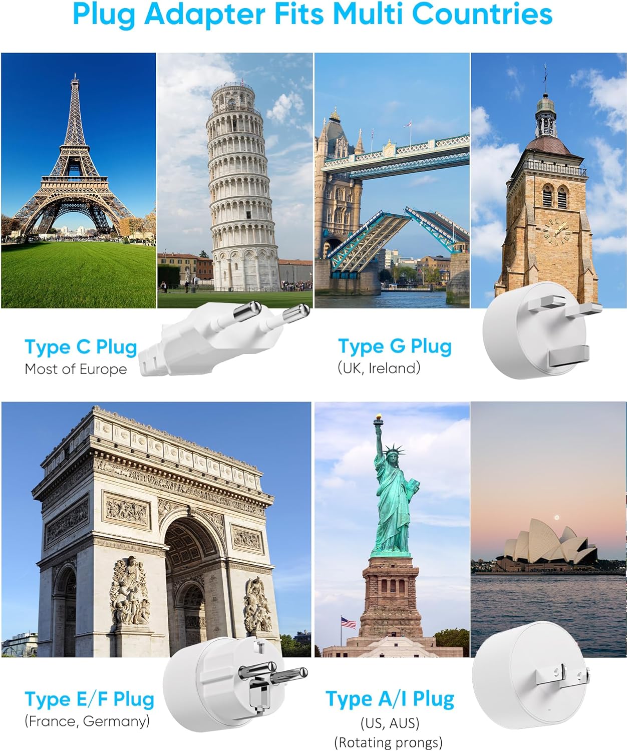 European Travel Plug Adapter, Olcorife Universal Travel Adapter for EU UK US AUS, 6 Outlets 3 USB Ports with 5ft Extension Cord, International Power Adapter for US to Europe UK AUS